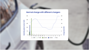 Graph of a normal charge with different chargers