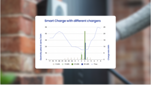 Graph of a smart charge with different chargers